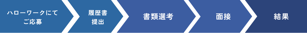 採用の流れ
